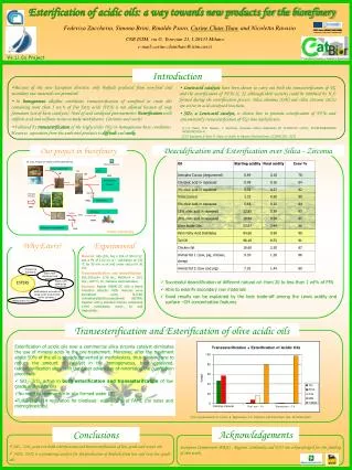 Esterification of acidic oils: a way towards new products for the biorefinery