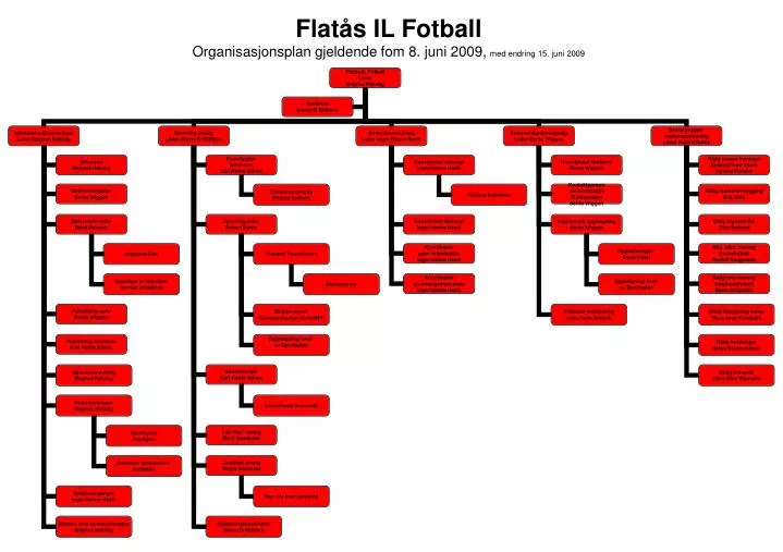 flat s il fotball organisasjonsplan gjeldende fom 8 juni 2009 med endring 15 juni 2009