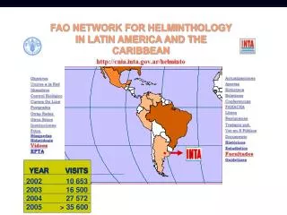 FAO NETWORK FOR HELMINTHOLOGY IN LATIN AMERICA AND THE CARIBBEAN