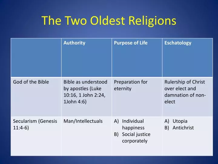 the two oldest religions