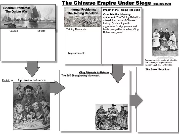 the chinese empire under siege pgs 892 900