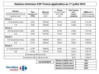Salaires minimaux CSF France applicables au 1 er juillet 2010