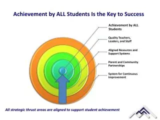 Achievement by ALL Students Is the Key to Success