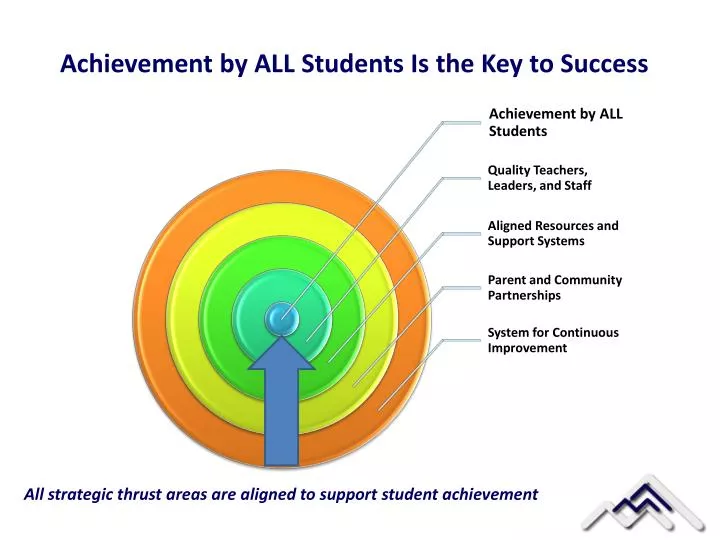 achievement by all students is the key to success