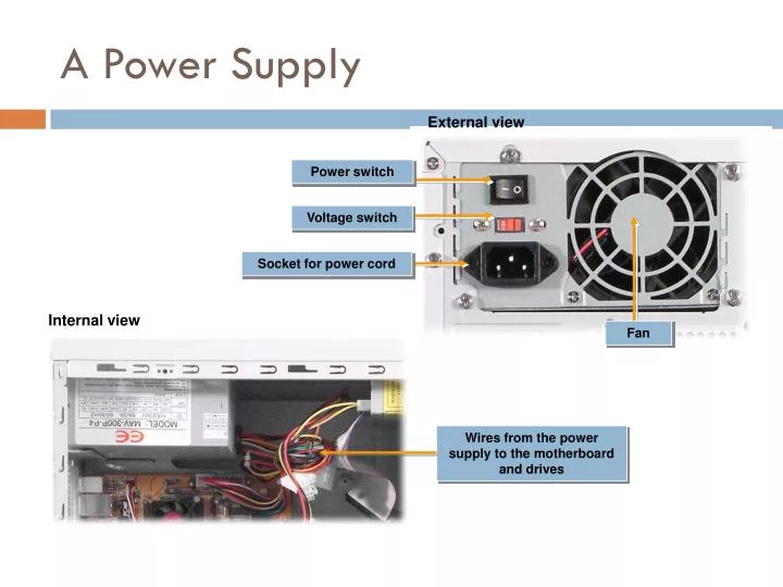 a power supply