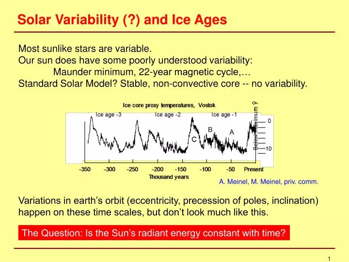 solar variability and ice ages