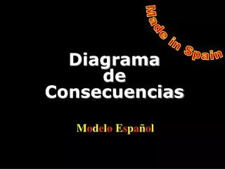 diagrama de consecuencias