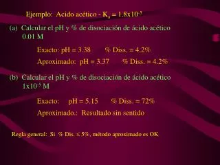 Ejemplo: Acido acético - K a = 1.8x10 -5