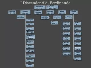 I Discendenti di Ferdinando