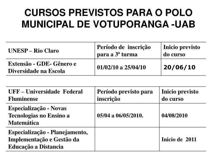 cursos previstos para o polo municipal de votuporanga uab