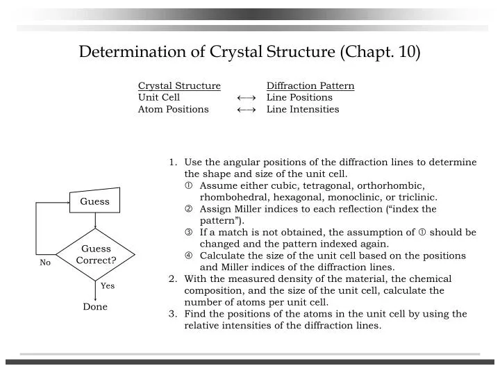 determination of crystal structure chapt 10