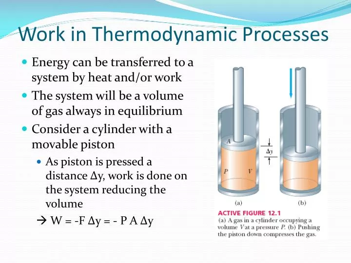 work in thermodynamic processes