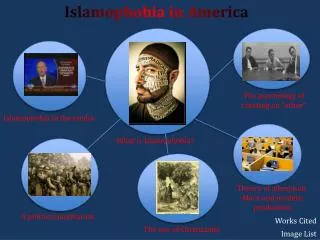 Islamophobia in America