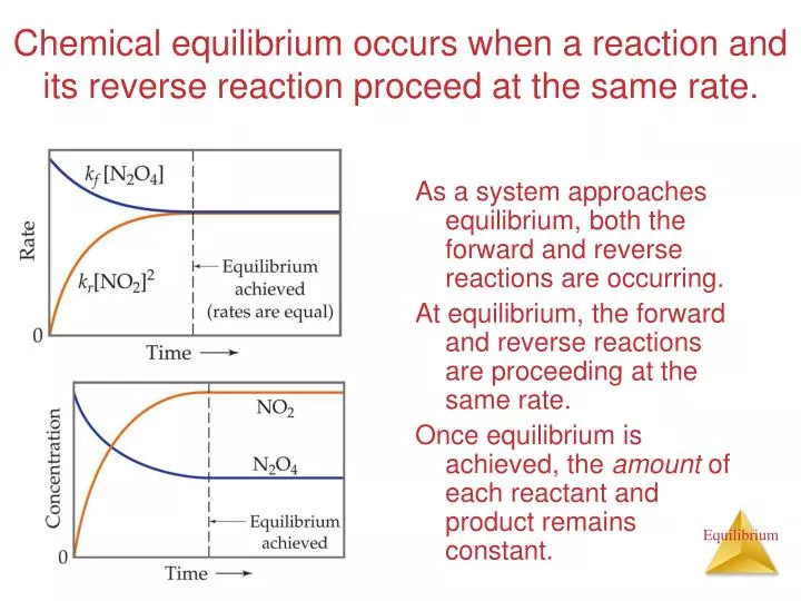 chemical equilibrium occurs when a reaction and its reverse reaction proceed at the same rate