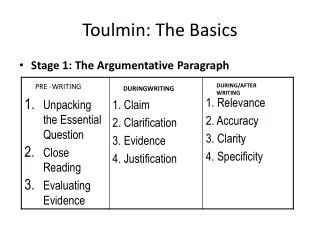 Toulmin: The Basics