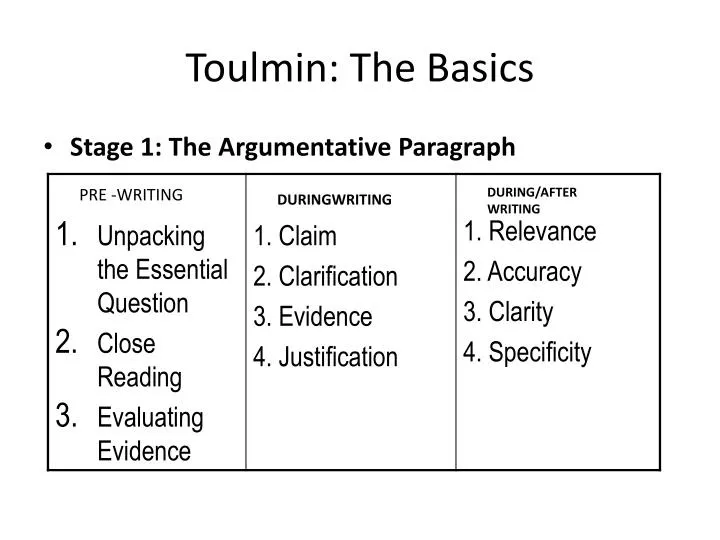 toulmin the basics