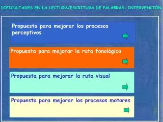 DIFICULTADES EN LA LECTURA/ESCRITURA DE PALABRAS: INTERVENCIÓN