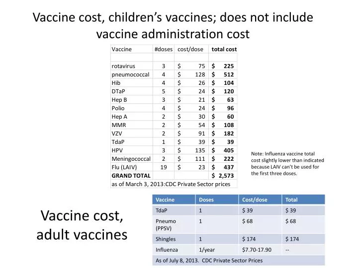 vaccine cost children s vaccines does not include vaccine administration cost