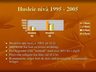 Husleie nivå 1995 - 2005