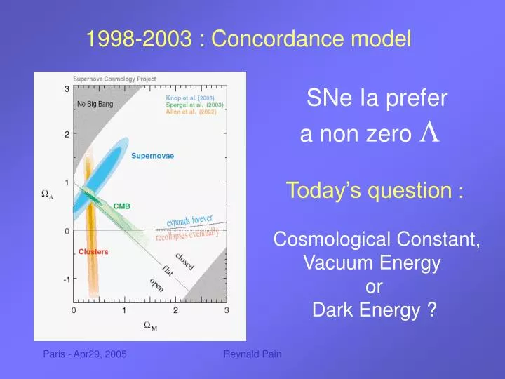 1998 2003 concordance model