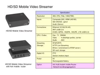 HD/SD Mobile Video Streamer