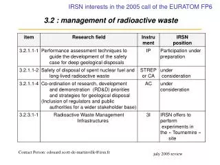 IRSN interests in the 2005 call of the EURATOM FP6