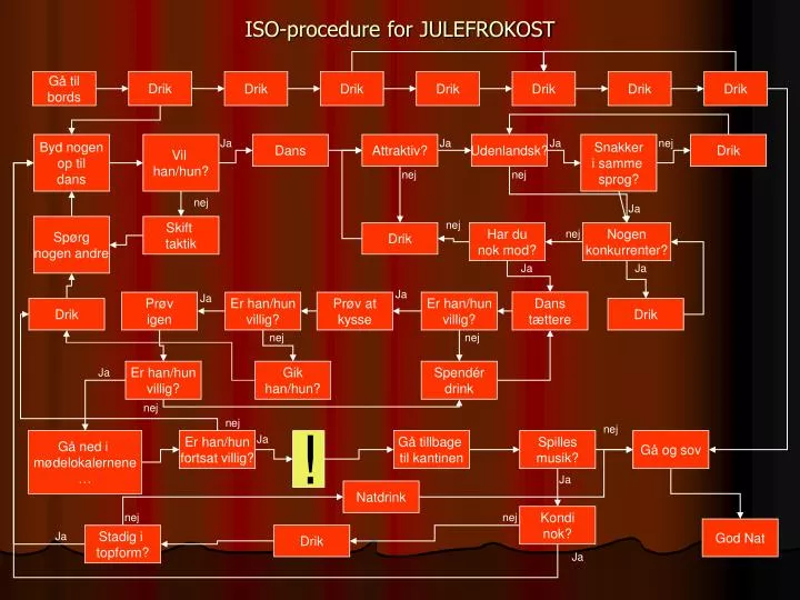 iso procedure for julefrokost