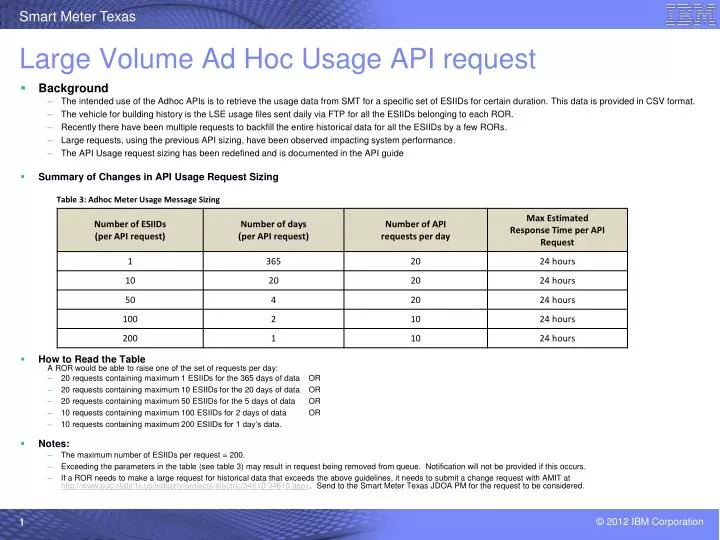large volume ad hoc usage api request