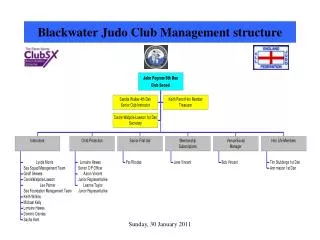 Blackwater Judo Club Management structure