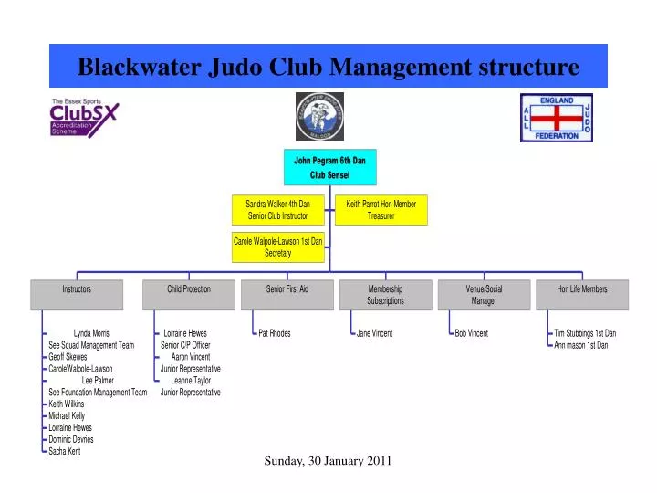 blackwater judo club management structure