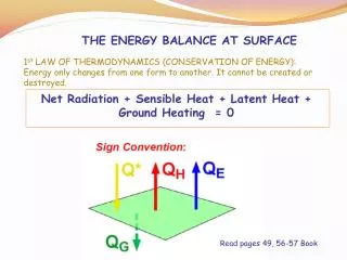 THE ENERGY BALANCE AT SURFACE