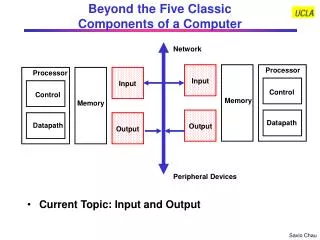Beyond the Five Classic Components of a Computer