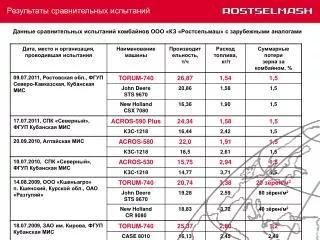 Данные сравнительных испытаний комбайнов ООО «КЗ «Ростсельмаш» с зарубежными аналогами