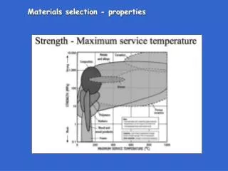 Materials selection - properties