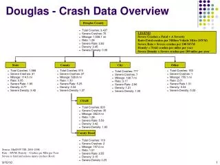 Douglas - Crash Data Overview