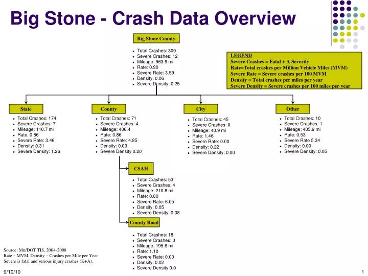 big stone crash data overview