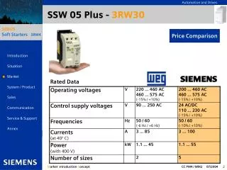 SSW 05 Plus - 3RW30
