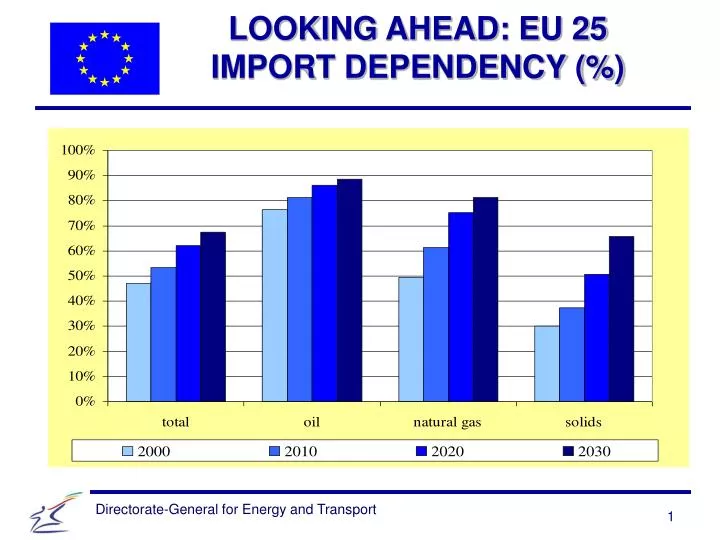 looking ahead eu 25 import dependency