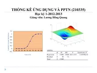 THỐNG KÊ ỨNG DỤNG VÀ PPTN (210335) Học kỳ 1-2012-2013 Giảng viên: Lương Hồng Quang