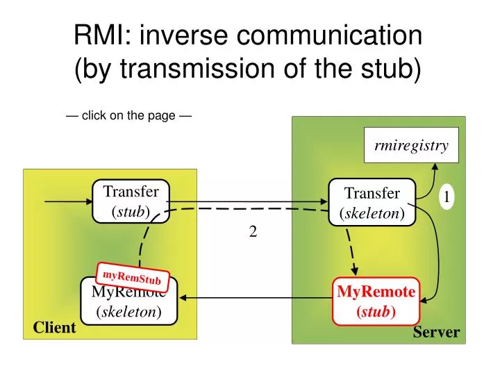 rmi inverse communication by transmission of the stub