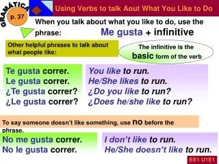Using Verbs to talk Aout What You Like to Do