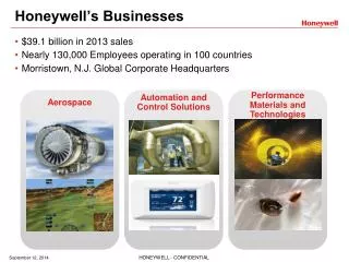 Honeywell’s Businesses