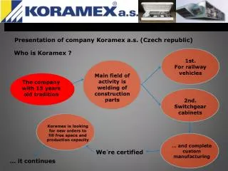 Wh o is Koramex ?