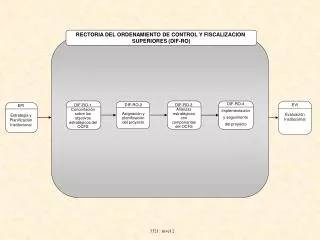 RECTORIA DEL ORDENAMIENTO DE CONTROL Y FISCALIZACION SUPERIORES (DIF-RO)
