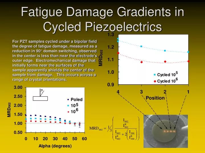 fatigue damage gradients in cycled piezoelectrics