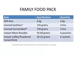 FAMILY FOOD PACK