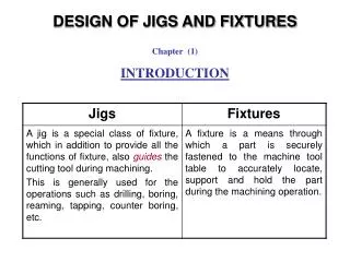 DESIGN OF JIGS AND FIXTURES