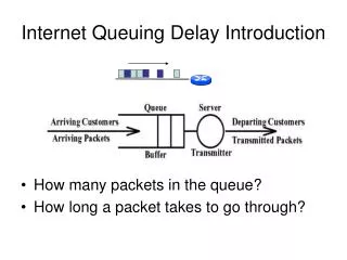 Internet Queuing Delay Introduction