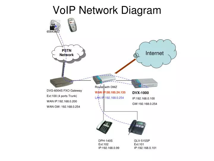 voip network diagram