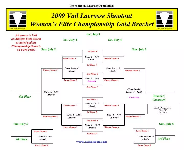 2009 vail lacrosse shootout women s elite championship gold bracket